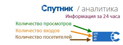 Инструкция по работе со счётчиком Спутник на Сайте Все-ДОУ.РФ