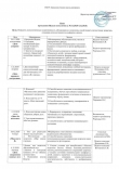 Неделя психологии