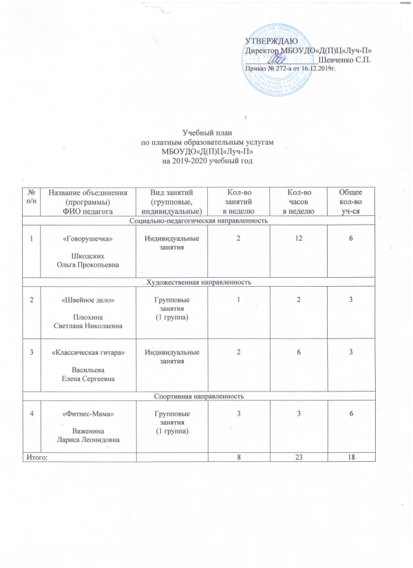 Учебный план  по платным образовательным услугам  МБОУДО"Д(П)Ц"Луч-П" на 2019-2020 учебный год